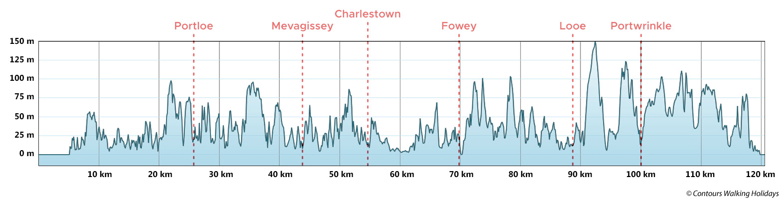 South Cornwall Trail Run Route Profile